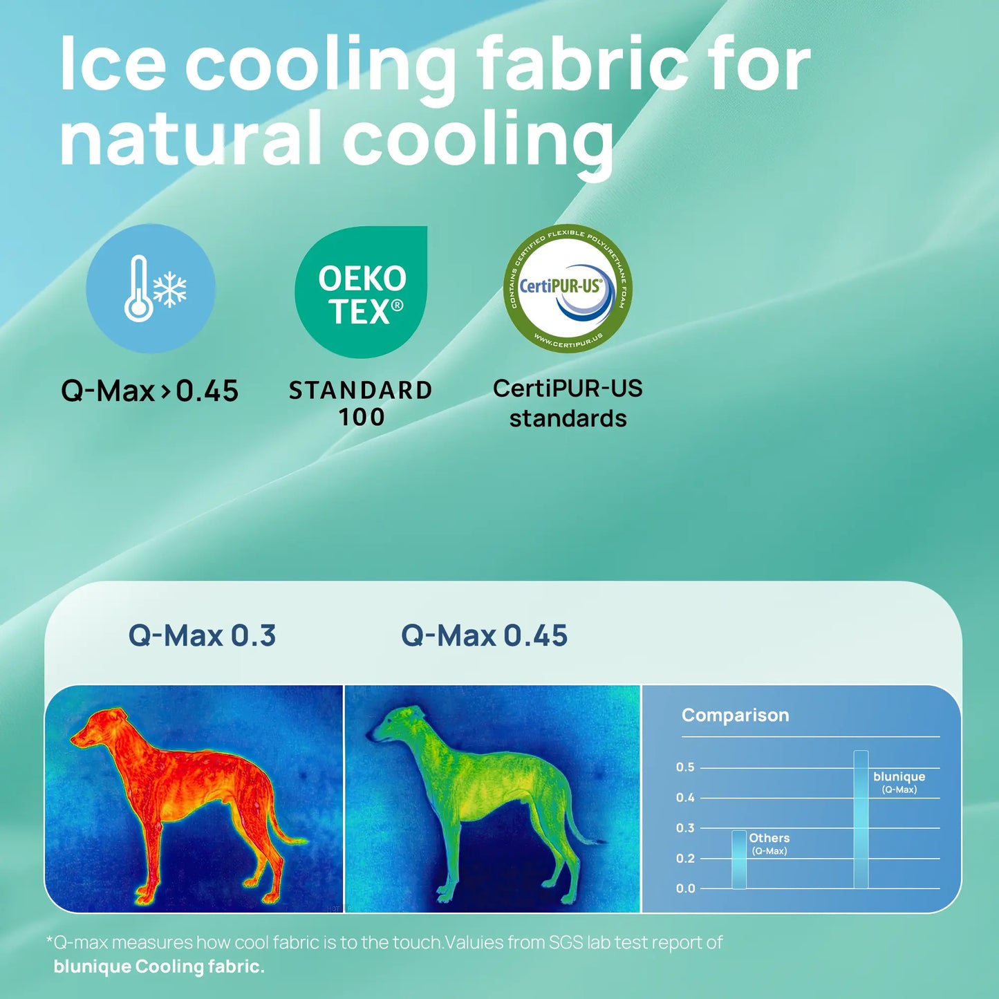 [Father'S Day Gift Ideas] Blunique Pets Cooling Dog Sofa & Mat Q-MAX 0.4 Gel-Free Electricity-Free Non-Slip Waterproof Egg-Crate Foam Support Bed Outdoor Use for Dogs Cats Tiktokshopspringglowup Summervibes