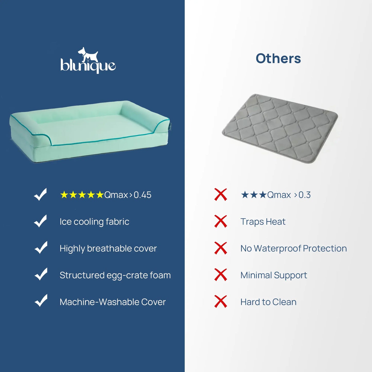 [Father'S Day Gift Ideas] Blunique Pets Cooling Dog Sofa & Mat Q-MAX 0.4 Gel-Free Electricity-Free Non-Slip Waterproof Egg-Crate Foam Support Bed Outdoor Use for Dogs Cats Tiktokshopspringglowup Summervibes