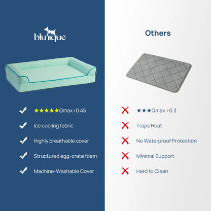 [Father'S Day Gift Ideas] Blunique Pets Cooling Dog Sofa & Mat Q-MAX 0.4 Gel-Free Electricity-Free Non-Slip Waterproof Egg-Crate Foam Support Bed Outdoor Use for Dogs Cats Tiktokshopspringglowup Summervibes